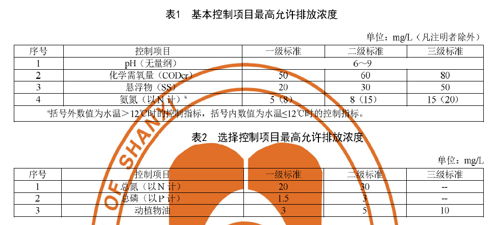山西農(nóng)村污水處理設施水污染物排放標準