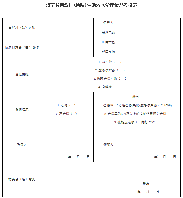 2海南省自然村(場隊(duì))生活污水治理情況考核表